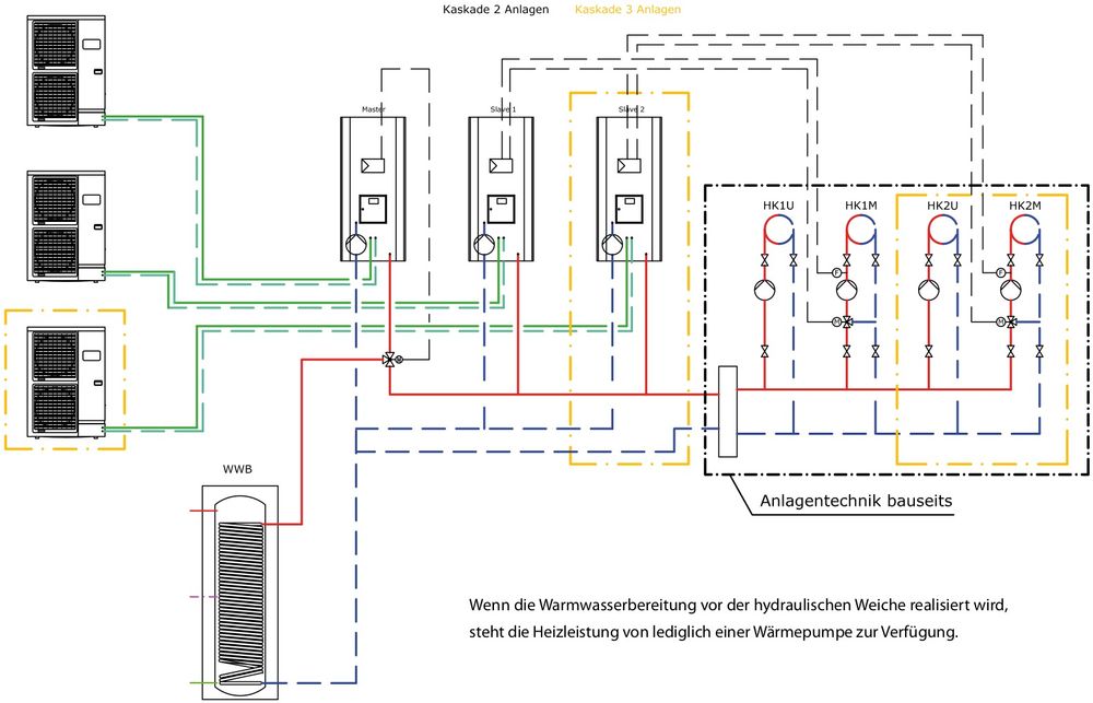 https://raleo.de:443/files/img/11eb9fc04197a44a8b63cdf561090605/size_l/Zewotherm-Kaskadenerweiterung-V2-Mastermodul--Kaskadenanlage mit Warmwasserbereitung vor hydraulischer Weiche.jpg